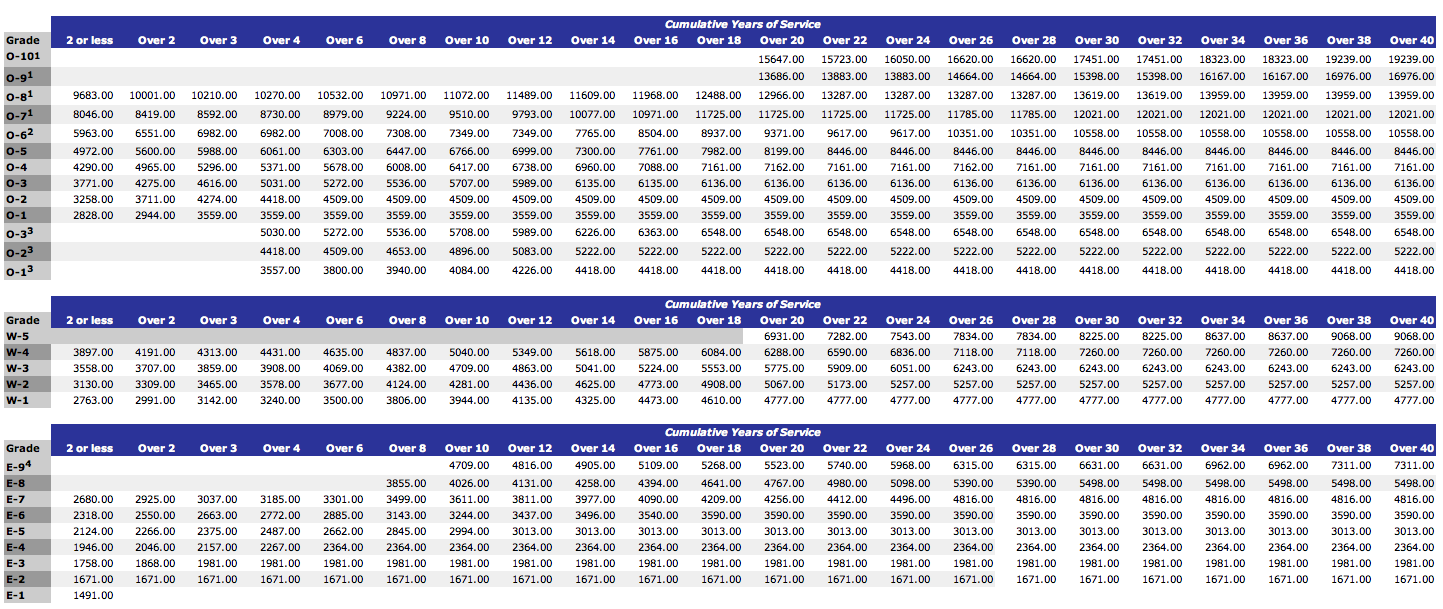 usaf pay chart 2013 - Part.tscoreks.org